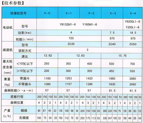 系列往復式給煤機技術參數.jpg